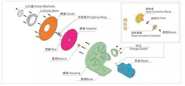 Centrifugal fan