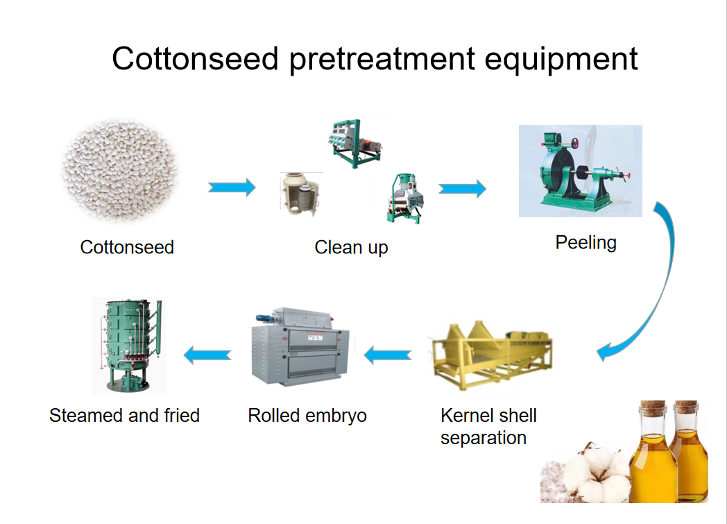 Cottonseed pretreatment equipment