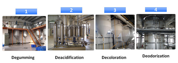 refining equipment