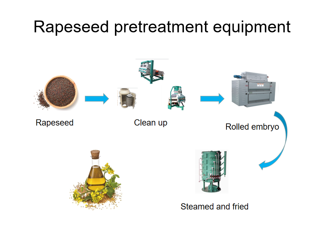 Rapeseed pretreatment equipment