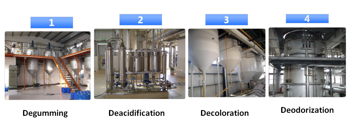 refining equipment